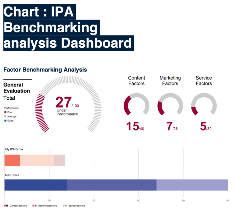 Benchmarking vs. World Best Practice – GDP Global Development Limited